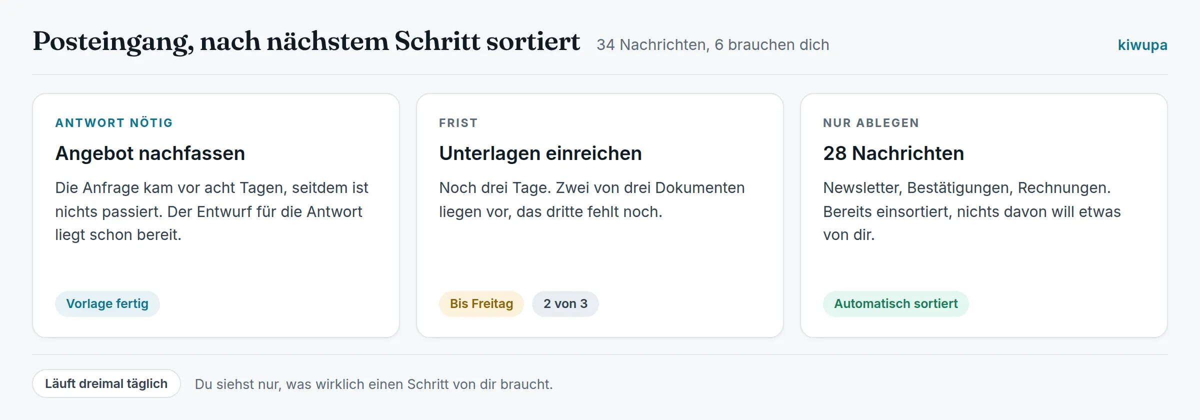 Posteingang nach naechstem Schritt sortiert, mit Antwort noetig, Frist und nur ablegen