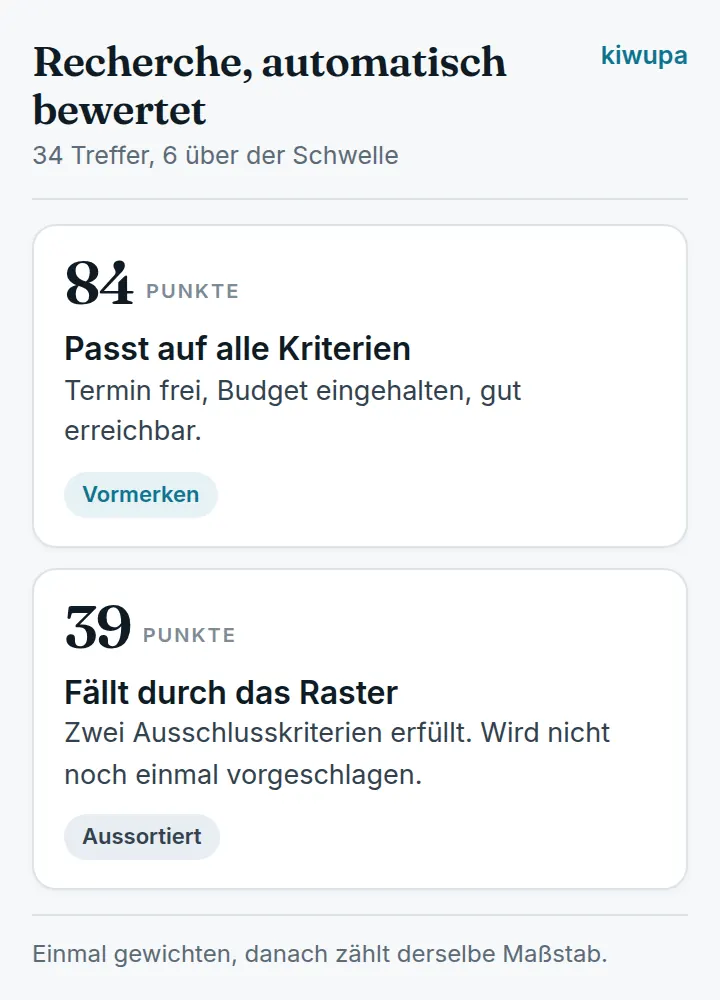 Rechercheergebnisse mit Punktzahl bewertet, nach selbst festgelegten Kriterien