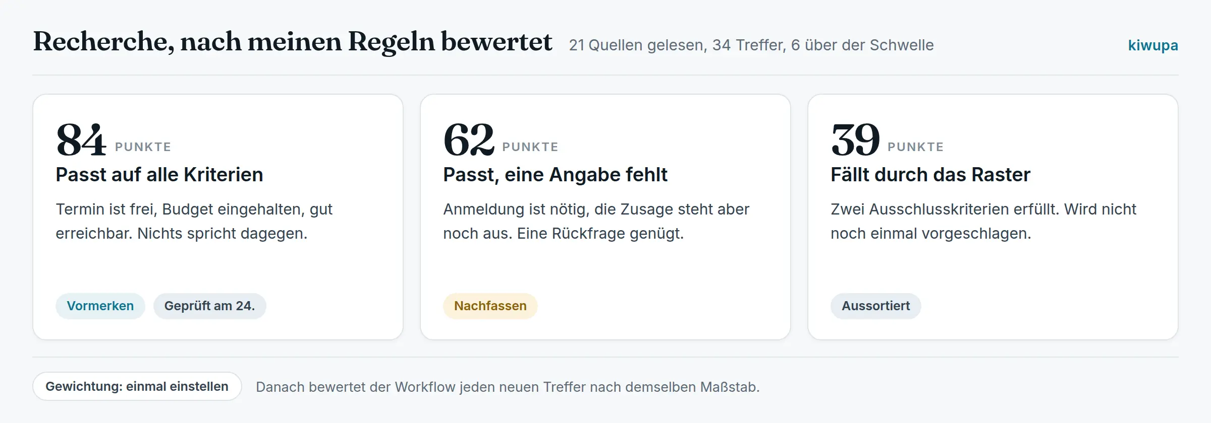 Rechercheergebnisse mit Punktzahl bewertet, nach selbst festgelegten Kriterien